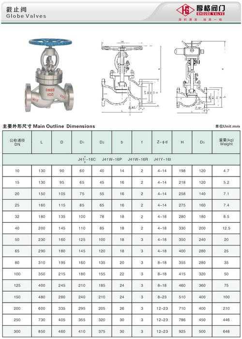 最新阀门标准及其应用概述