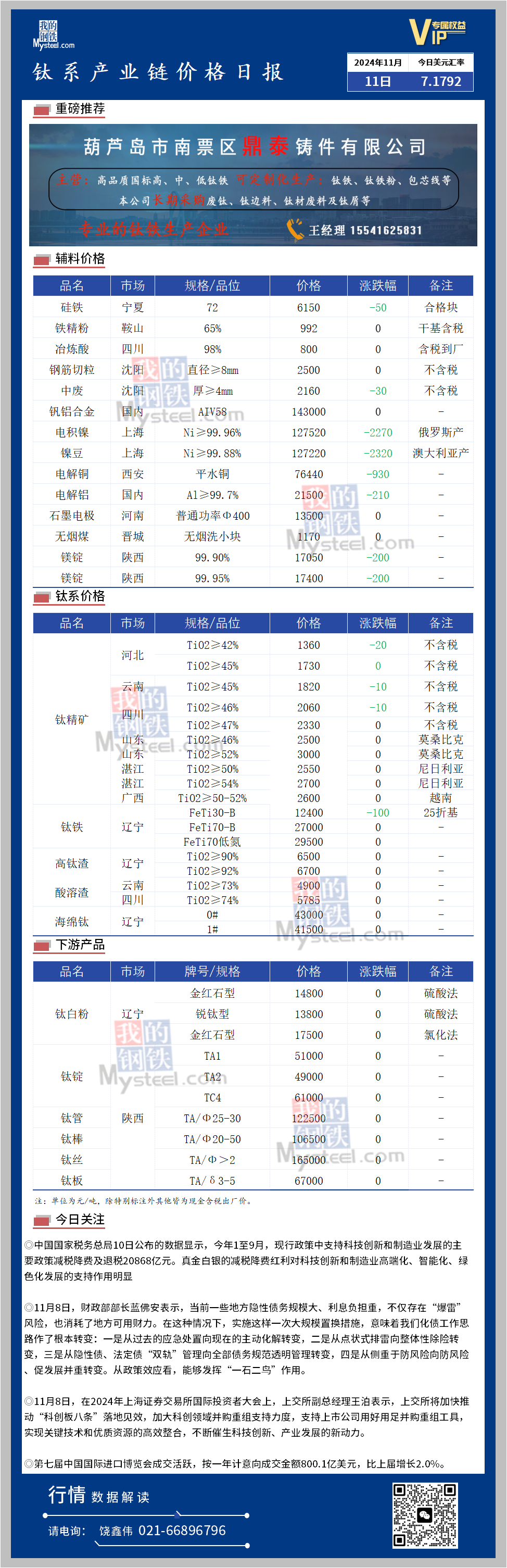 最新钛价动态与市场影响深度解析