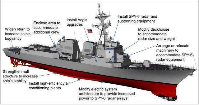 最新型伯克级护卫舰，全球海军革新的先锋力量