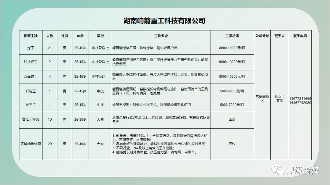 进贤最新招聘动态与职业发展新机遇