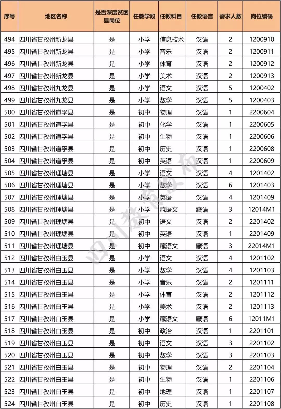 峨眉山下四川最新招聘信息发布涌动