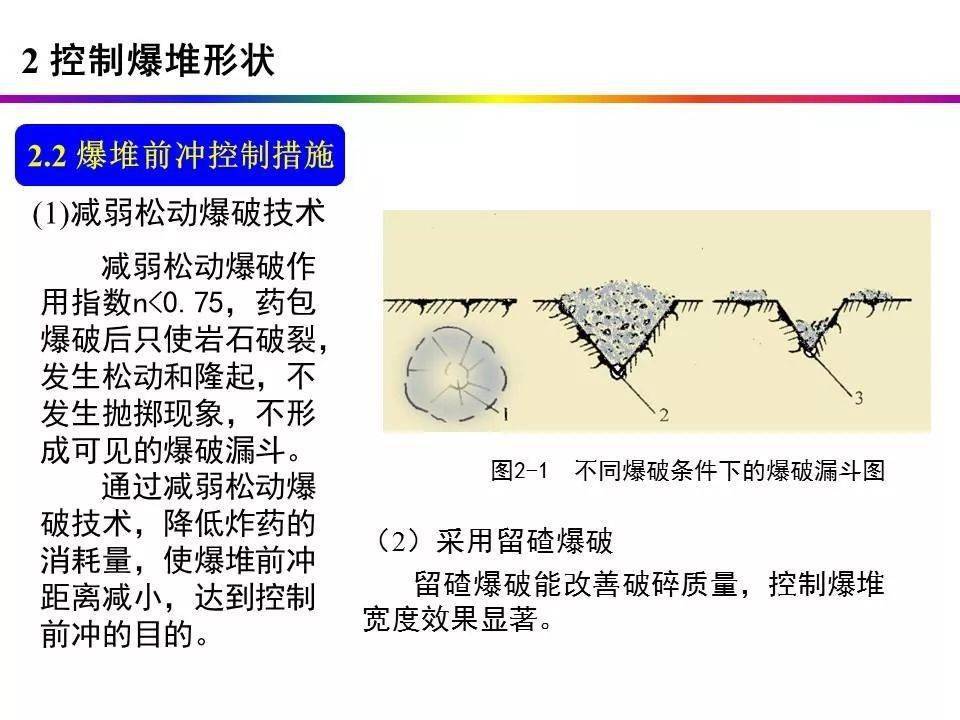 最新爆破技术，引领行业革新与进步的先锋力量