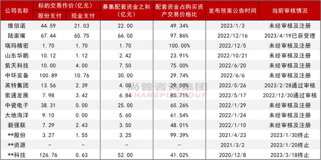 澳门三中三码精准100%,以下是一个“三中三码”的成功案例：